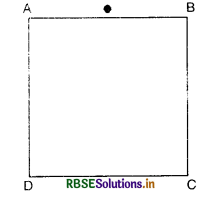 RBSE Solutions for Class 12 Physics Chapter 9 Ray Optics and Optical Instruments 35