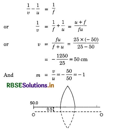 RBSE Solutions for Class 12 Physics Chapter 9 Ray Optics and Optical Instruments 38