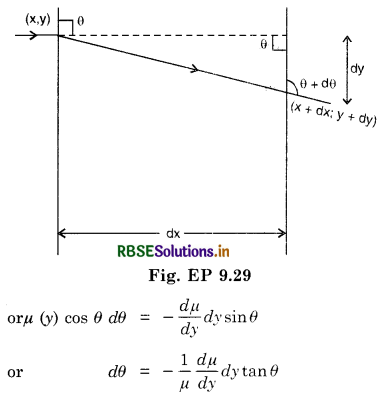 RBSE Solutions for Class 12 Physics Chapter 9 Ray Optics and Optical Instruments 43