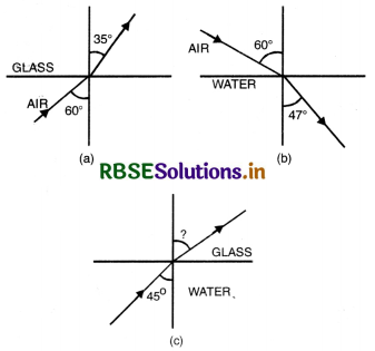 RBSE Solutions for Class 12 Physics Chapter 9 Ray Optics and Optical Instruments 5