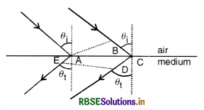 RBSE Solutions for Class 12 Physics Chapter 10 Wave Optics 14