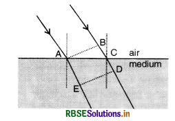 RBSE Solutions for Class 12 Physics Chapter 10 Wave Optics 15