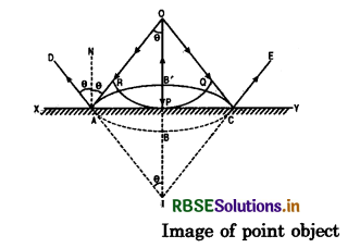 RBSE Solutions for Class 12 Physics Chapter 10 Wave Optics 3