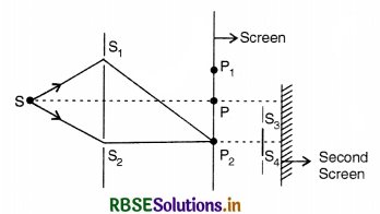 RBSE Solutions for Class 12 Physics Chapter 10 Wave Optics 7