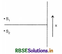 RBSE Solutions for Class 12 Physics Chapter 10 Wave Optics 8