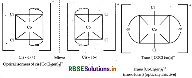 RBSE Solutions for Class 12 Chemistry Chapter 9 Coordination Compounds 22-3