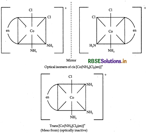 RBSE Solutions for Class 12 Chemistry Chapter 9 Coordination Compounds 23