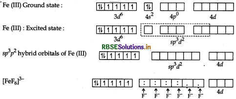 RBSE Solutions for Class 12 Chemistry Chapter 9 Coordination Compounds 31