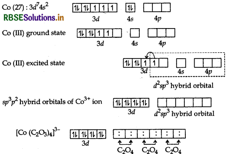 RBSE Solutions for Class 12 Chemistry Chapter 9 Coordination Compounds 33