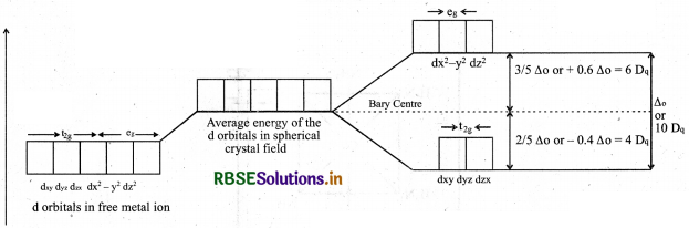 RBSE Solutions for Class 12 Chemistry Chapter 9 Coordination Compounds 37