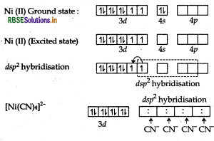 RBSE Solutions for Class 12 Chemistry Chapter 9 Coordination Compounds 41
