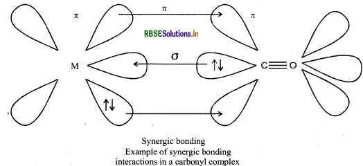 RBSE Solutions for Class 12 Chemistry Chapter 9 Coordination Compounds 47
