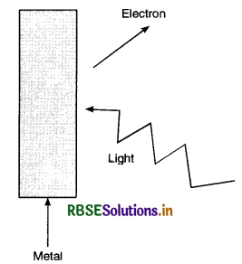RBSE Solutions for Class 12 Physics Chapter 11 Dual Nature of Radiation and Matter 20
