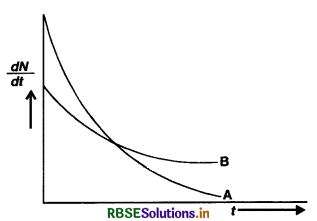 RBSE Solutions for Class 12 Physics Chapter 13 Nuclei 12