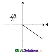 RBSE Solutions for Class 12 Physics Chapter 13 Nuclei 13