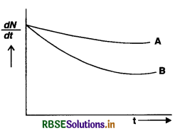 RBSE Solutions for Class 12 Physics Chapter 13 Nuclei 14