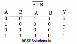 RBSE Solutions for Class 12 Physics Chapter 14 Semiconductor Electronics: Materials, Devices and Simple Circuits 13