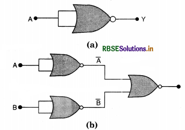RBSE Solutions for Class 12 Physics Chapter 14 Semiconductor Electronics: Materials, Devices and Simple Circuits 14