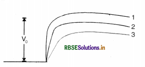 RBSE Solutions for Class 12 Physics Chapter 14 Semiconductor Electronics: Materials, Devices and Simple Circuits 15