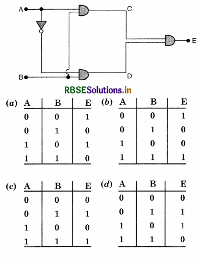RBSE Solutions for Class 12 Physics Chapter 14 Semiconductor Electronics: Materials, Devices and Simple Circuits 20