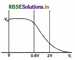 RBSE Solutions for Class 12 Physics Chapter 14 Semiconductor Electronics: Materials, Devices and Simple Circuits 21