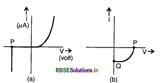 RBSE Solutions for Class 12 Physics Chapter 14 Semiconductor Electronics: Materials, Devices and Simple Circuits 24