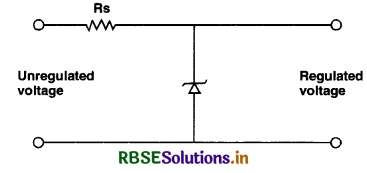 RBSE Solutions for Class 12 Physics Chapter 14 Semiconductor Electronics: Materials, Devices and Simple Circuits 30