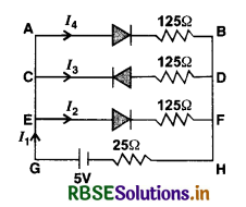 RBSE Solutions for Class 12 Physics Chapter 14 Semiconductor Electronics: Materials, Devices and Simple Circuits 31