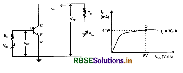RBSE Solutions for Class 12 Physics Chapter 14 Semiconductor Electronics: Materials, Devices and Simple Circuits 32