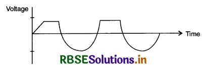 RBSE Solutions for Class 12 Physics Chapter 14 Semiconductor Electronics: Materials, Devices and Simple Circuits 35