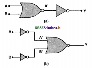 RBSE Solutions for Class 12 Physics Chapter 14 Semiconductor Electronics: Materials, Devices and Simple Circuits 6