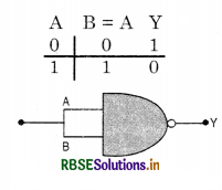RBSE Solutions for Class 12 Physics Chapter 14 Semiconductor Electronics: Materials, Devices and Simple Circuits 8