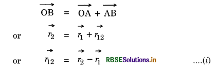 RBSE Class 12 Physics Important Questions Chapter 1 Electric Charges and Fields 10
