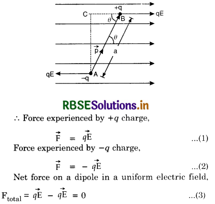 RBSE Class 12 Physics Important Questions Chapter 1 Electric Charges and Fields 17
