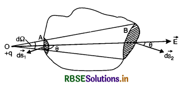 RBSE Class 12 Physics Important Questions Chapter 1 Electric Charges and Fields 27