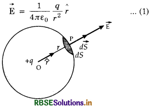 RBSE Class 12 Physics Important Questions Chapter 1 Electric Charges and Fields 28