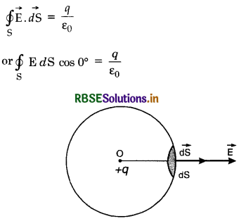 RBSE Class 12 Physics Important Questions Chapter 1 Electric Charges and Fields 31