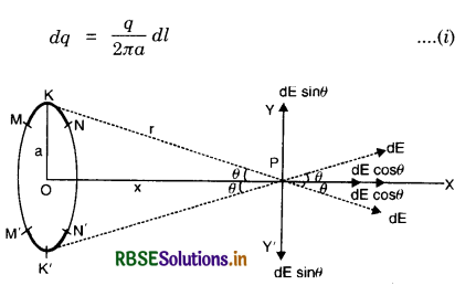 RBSE Class 12 Physics Important Questions Chapter 1 Electric Charges and Fields 34