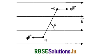 RBSE Class 12 Physics Important Questions Chapter 1 Electric Charges and Fields 37