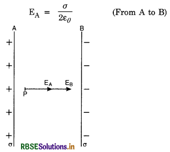 RBSE Class 12 Physics Important Questions Chapter 1 Electric Charges and Fields 39