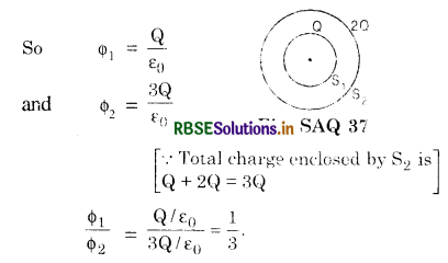 RBSE Class 12 Physics Important Questions Chapter 1 Electric Charges and Fields 41