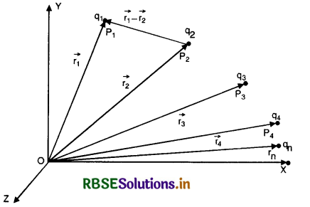 RBSE Class 12 Physics Important Questions Chapter 1 Electric Charges and Fields 44