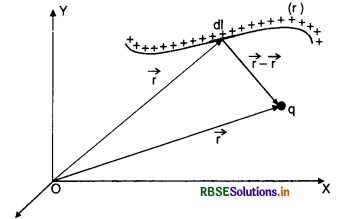 RBSE Class 12 Physics Important Questions Chapter 1 Electric Charges and Fields 47
