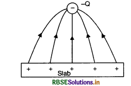 RBSE Class 12 Physics Important Questions Chapter 1 Electric Charges and Fields 5