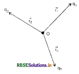 RBSE Class 12 Physics Important Questions Chapter 1 Electric Charges and Fields 52