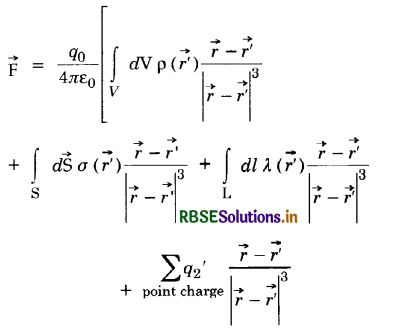 RBSE Class 12 Physics Important Questions Chapter 1 Electric Charges and Fields 53