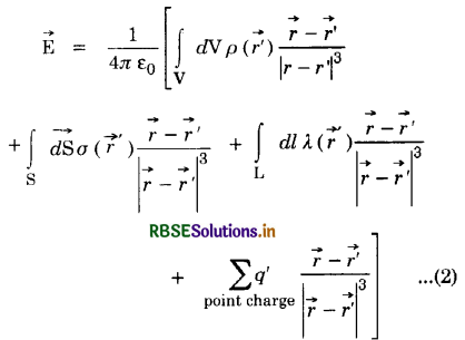 RBSE Class 12 Physics Important Questions Chapter 1 Electric Charges and Fields 54