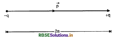 RBSE Class 12 Physics Important Questions Chapter 1 Electric Charges and Fields 55