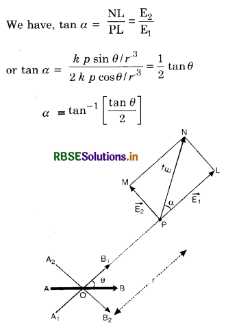 RBSE Class 12 Physics Important Questions Chapter 1 Electric Charges and Fields 61