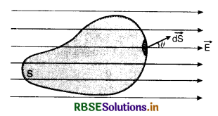 RBSE Class 12 Physics Important Questions Chapter 1 Electric Charges and Fields 63